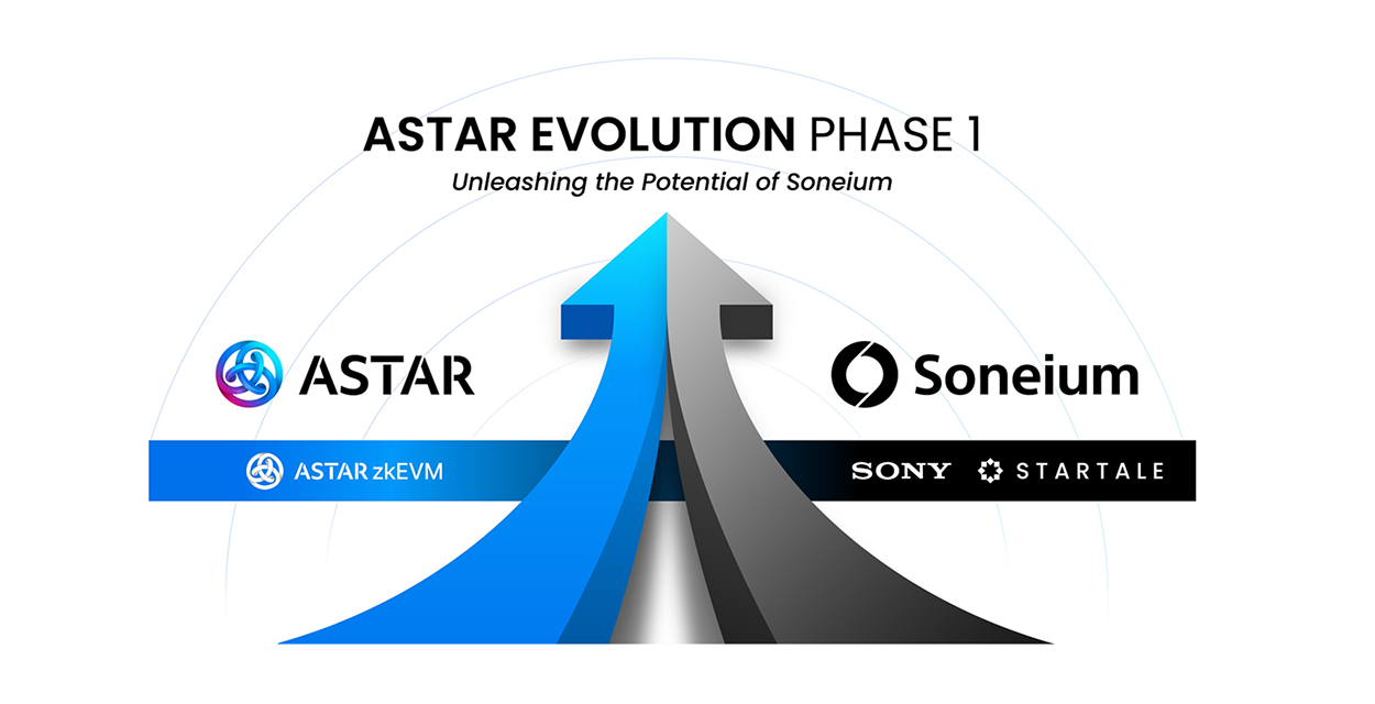 Astar Network inicia su evolución con la fase 1: expansión y nuevas oportunidades