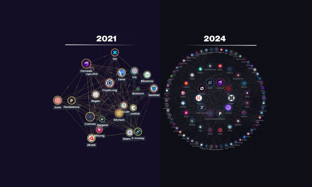 Cosmos Hub: Ecosistema Interchain Crece a Pasos Agigantados