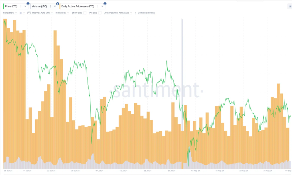 Litecoin