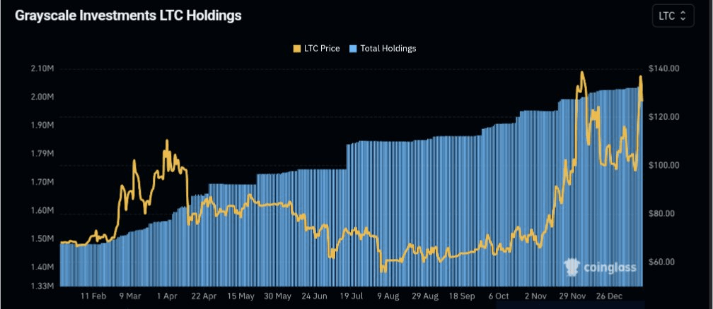 Litecoin