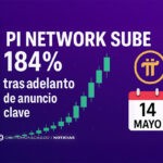 Pi Network sube 184% tras adelanto de anuncio clave