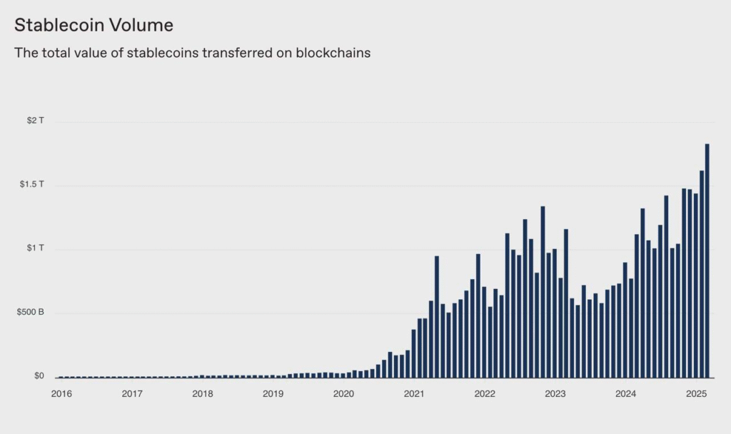 Stablecoins