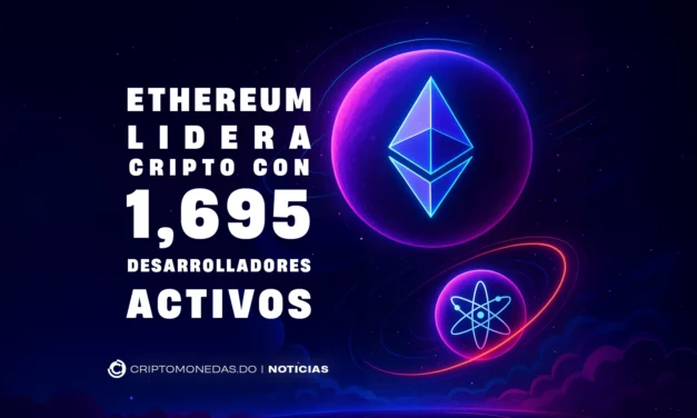 Ethereum lidera cripto con 1,695 desarrolladores activos