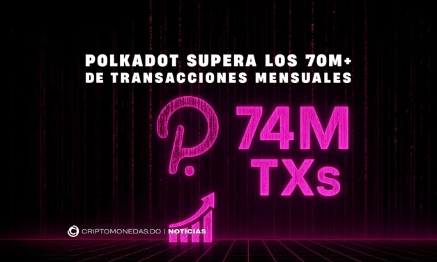 Polkadot supera los 70M de transacciones mensuales