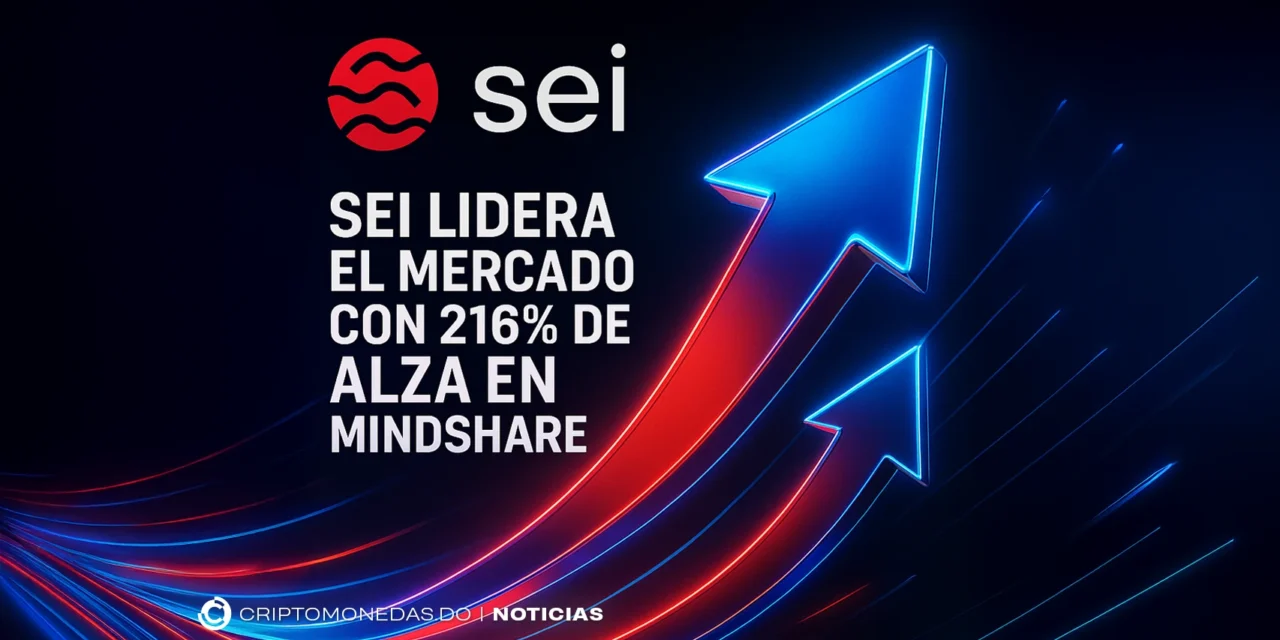 SEI lidera el mercado con 216% de alza en mindshare