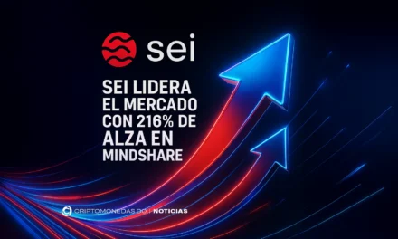 SEI lidera el mercado con 216% de alza en mindshare