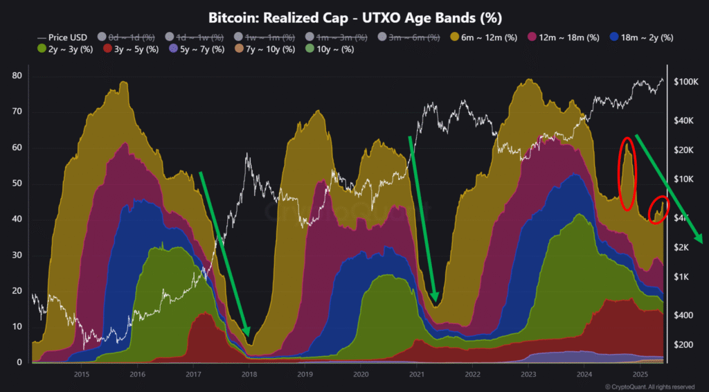 Altcoins